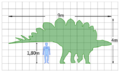 Stegosaurus size.png
