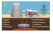 Centrale géothermique.jpg