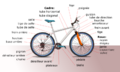 Diagramme bicyclette-vélo-velo-vtt.png