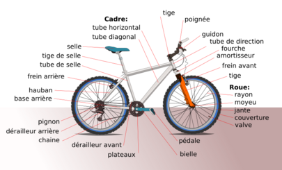 Bicyclette Wikimini l encyclop die pour enfants