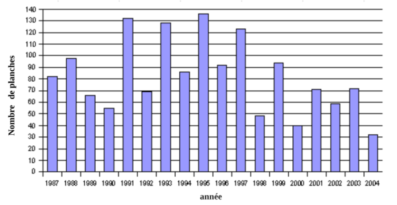 (orthographe corrigé)Production de Don Rosa.png