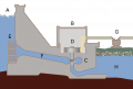 Centrale hydroélectrique-Barrage hydroélectrique-Énergie hydroélectrique.png