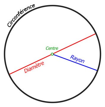 comment trouver le diamètre du cercle